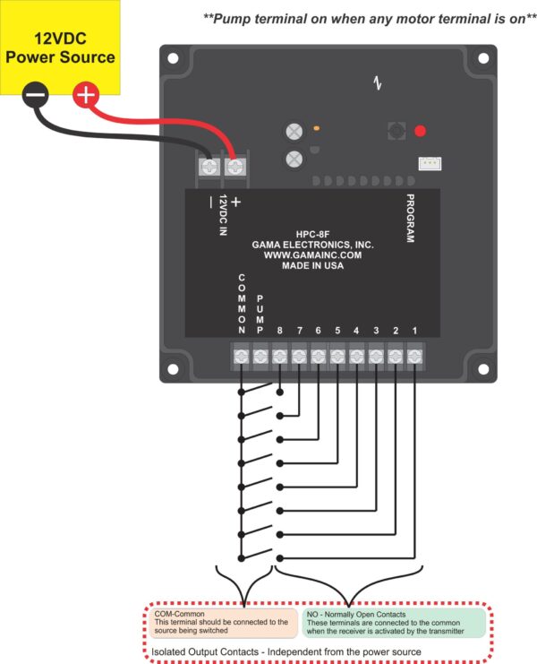 HPC-8F - Image 5